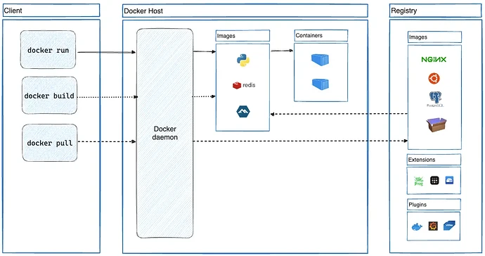 docker-architecture